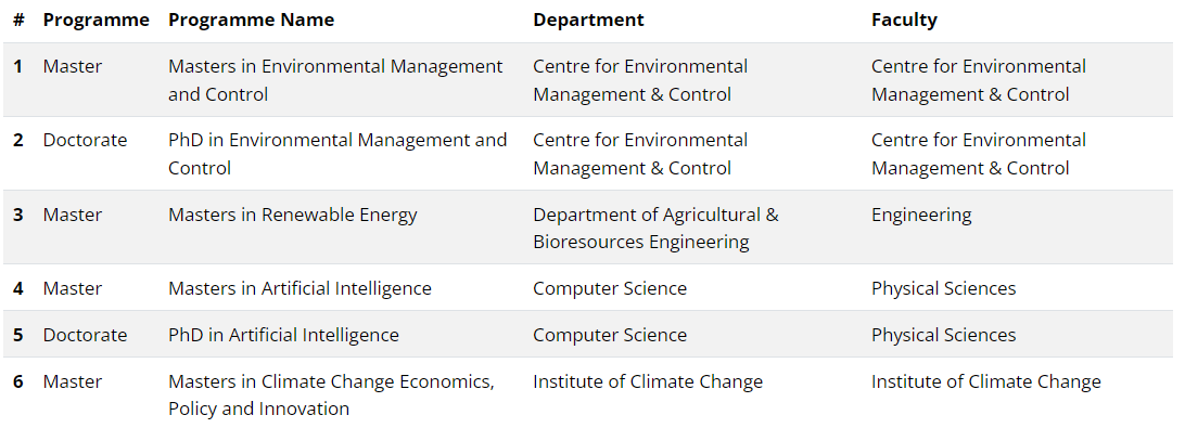 masters academic flow