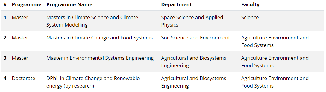 masters academic flow